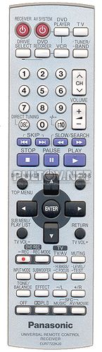 EUR7722KJO, EUR7722KJ0 пульт для домашнего кинотеатра PANASONIC SC-HT15EP