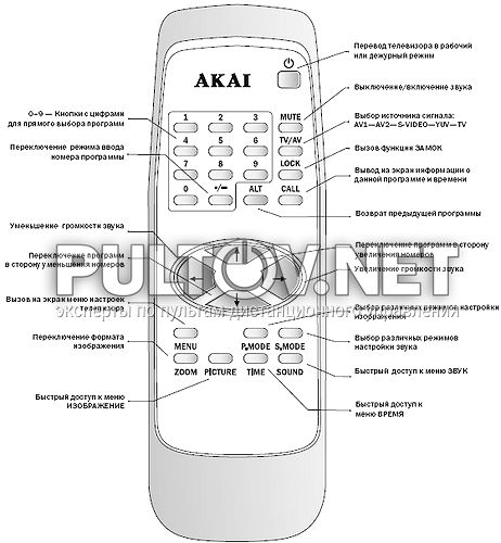 21CTS92FS пульт для телевизора AKAI