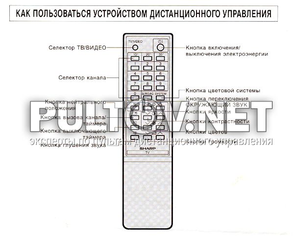 G0829GESA [TV]оригинальный пульт ДУ (ПДУ)