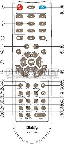 DV-CX15 пульт ДУ