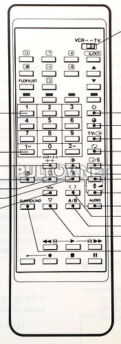 4AA4U1T0055 пульт для телевизора SANYO CEM-2510PTX и других