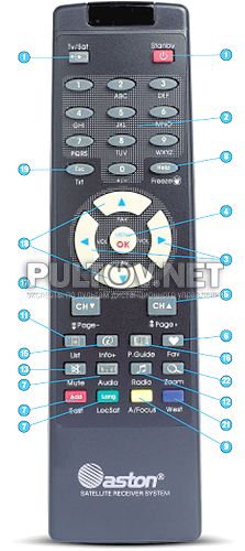 XENA® 1700 пульт для спутникового ресивера