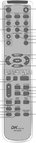 DK Digital AV-R500 пульт для AV-ресивера 