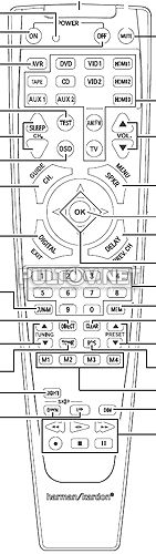 AVR 158 пульт для AV-ресивера HARMAN/KARDON