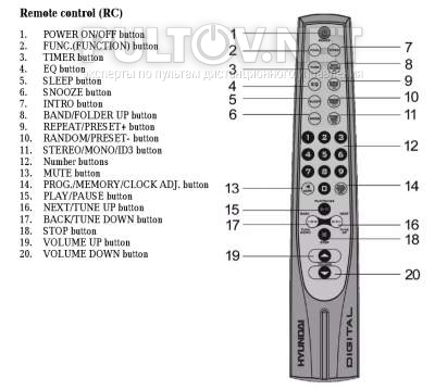 H-MS2300 вариант 2, пульт для музыкального центра Hyundai только с CD и MP3, без кассетных дек
