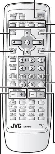 RM-C1170 пульт для телевизора JVC AV-2140SE и других