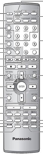 EUR7623X70 , EUR7623X60 пульт для домашнего кинотеатров PANASONIC SA-HT900 и других
