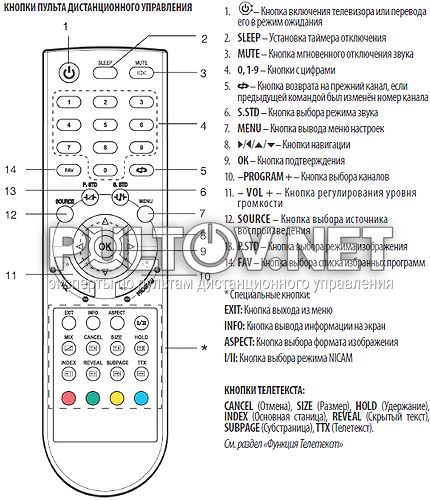 STV-LC2205W пульт для телевизора Supra