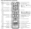 Описание пульта Samsung AH59-01510B (фото 3)