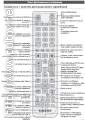 Описание пульта SAMSUNG AH59-02348A и SAMSUNG AH59-02339A (фото 2) 