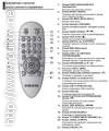 Описание пульта Samsung AK59-00103C (фото 3)