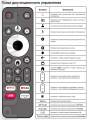 Описание пульта Dexp KT2122 (фото 2)
