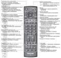 Описание пульта Panasonic EUR7651120 (фото 2)