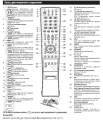 Описание пульта Sharp GA538WJSA (фото 3)