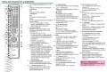 Обозначение кнопок из инструкции родного пульта SHARP GB012WJSA (фото 2)