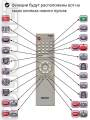 Описание 1 к пульту аналогу Samsung AH59-01049A (фото 4)