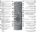 Описание пульта Panasonic N2QAYB000267 (фото 2) 