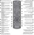 Описание пульта Panasonic N2QAYB000423 (фото 2)