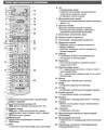 Описание пульта Panasonic N2QAYB000842 и N2QAYB000863 (фото 2)