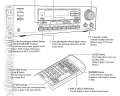 Из инструкции к Onkyo TX-DS484 (фото 2) 