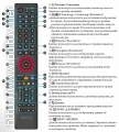 Описание пульта BenQ SE2241 (фото 2) 