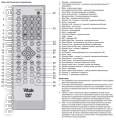Описание пульта для Vitek VT-4078BK (фото 2) 